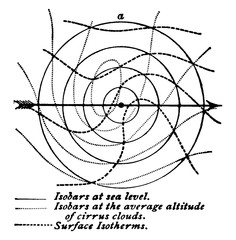 Isobars and Isotherms, vintage illustration