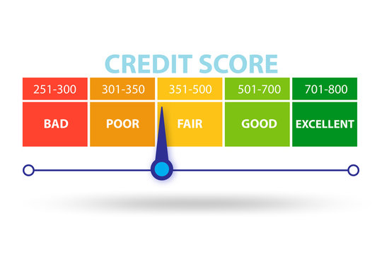 Credit score concept - 3d rendering