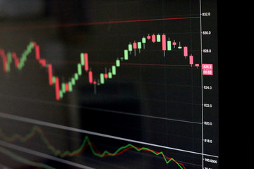 Thailand Stock Exchange, Streaming Trade Screen, The stock screen shows a list of stocks with reduced value.
