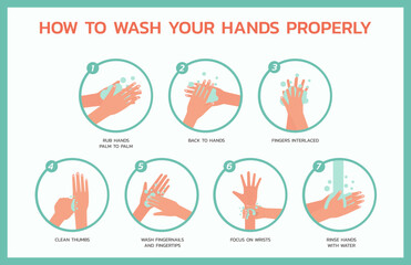 how to wash your hands properly infographic concept, healthcare and medical about fever and virus prevention, new normal, vector flat symbol icon, layout, template illustration in horizontal design