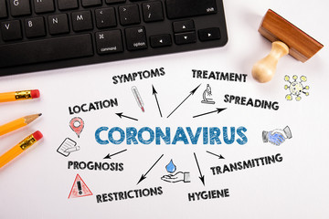 CORONAVIRUS COVID-19. Symptoms, spreading, transmitting and restrictions concept