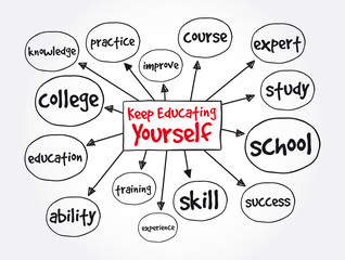 Keep Educating Yourself mind map, concept for presentations and reports