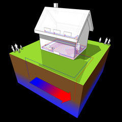 diagram of a detached  house with floor heating on the ground floor and radiators on the first floor and geothermal source heat pump as source of energy