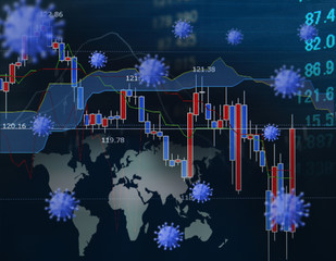 世界的なコロナウイルスの流行による経済への影響