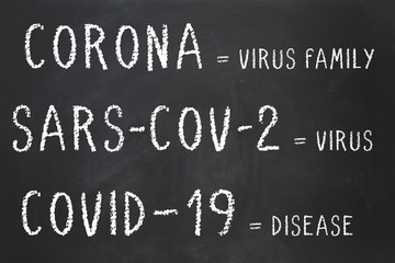 Corona virus sars-cov-2 and covid-19 differences explained on chalkboard