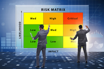 Risk Matrix concept with impact and likelihood