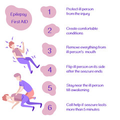 Epilepsy emergency help list on white isolated backdrop. First aid text for medical poster, social banner, info card or social network post. Shirt or hoody print. Drawn style stock vector illustration