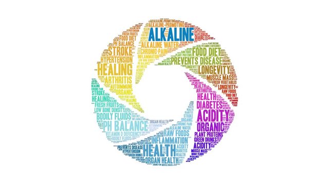 Alkaline animated word cloud on a white background.  