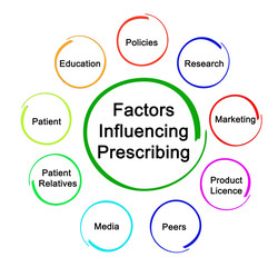  Factors Influencing Prescribing by doctors