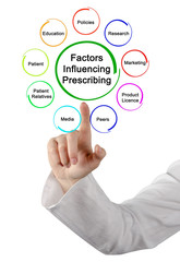  Factors Influencing Prescribing by doctors