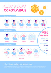 Epidemiological coronavirus informational poster: symptoms, risk group, prevention, statistics. Vector. Cartoon flat illustration.