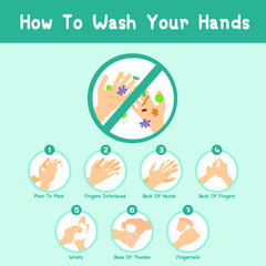 Step hands washing sequence instruction, wash your hands prevent infection from spreading virus, bacteria, germ.