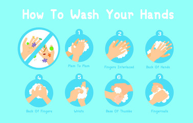 Step hands washing sequence instruction, wash your hands prevent infection from spreading virus, bacteria, germ.