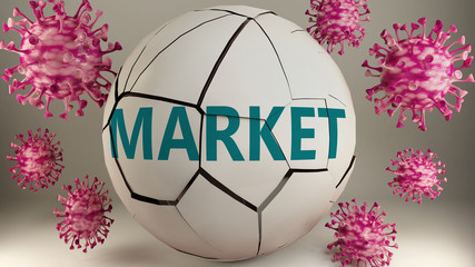 Fototapeta premium Covid-19 and market, symbolized by viruses destroying word market to picture that coronavirus pandemic affects market in a very negative way, 3d illustration