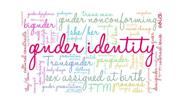 Gender Identity animated word cloud on a white background. 