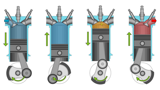 A visual demonstration of the operation of a four-speed internal combustion engine