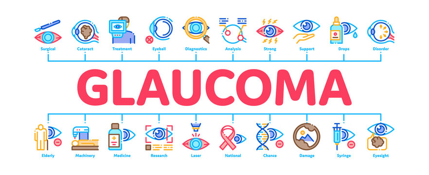 Glaucoma Ophthalmology Minimal Infographic Web Banner Vector. Glaucoma Disease Symptoms And Treatment Eye Drop And Medical Equipment Illustrations