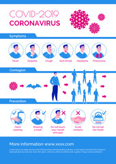 Epidemiological coronavirus informational poster: symptoms, prevention, contagion. Vector. Cartoon flat illustration.