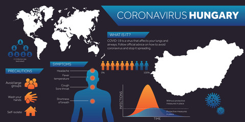 Hungary map covid-19 coronavirus infographic design template