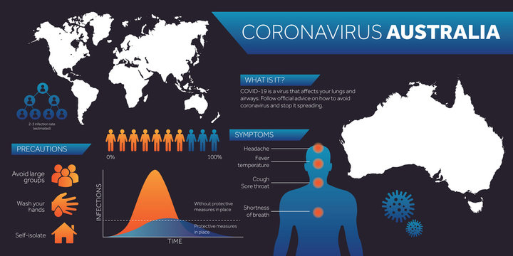 Australia map covid-19 coronavirus infographic design template