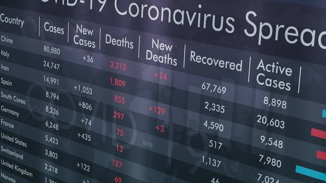 Coronavirus Report Sheet About It's Spread With Countries Details. Numbers Are Not Accurate, Not For Official Or Informative Use (3d Render)