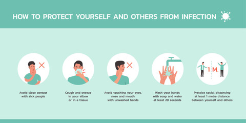 how to protect yourself and others from infection infographic concept, healthcare and medical about and virus prevention, vector flat symbol icon, layout, template illustration in horizontal design