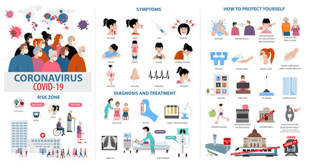 Corona virus disease infographic. Symptoms, diagnosis, treatment, how to protest yourself from COVID-19 - obrazy, fototapety, plakaty