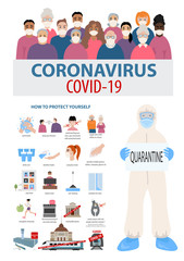 Corona virus disease infographic. Symptoms, diagnosis, treatment, how to protest yourself from COVID-19