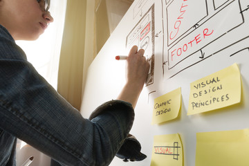 Women website designer creative planning application development drawing template layout framework...