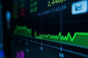 Stock market trading graph and candlestick chart on screen monitor for financial investment and economic concept.
