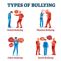 Types of bullying vector illustration. Collection with social harassment.