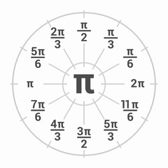 Value of Pi in simple trigonometric unit, circle chart