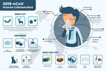 Wuhan coronavirus infographic with details about about symptoms, contagion, prevention