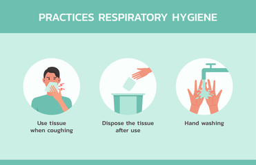 practices respiratory hygiene infographic concept, healthcare and medical about hygiene and virus prevention, new normal, vector flat symbol icon, layout, template illustration in horizontal design