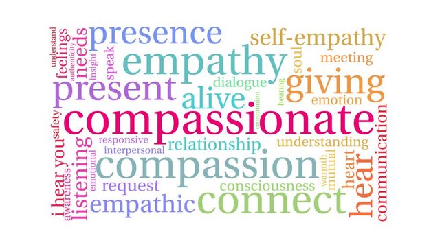 Compassionate animated word cloud on a white background. 
