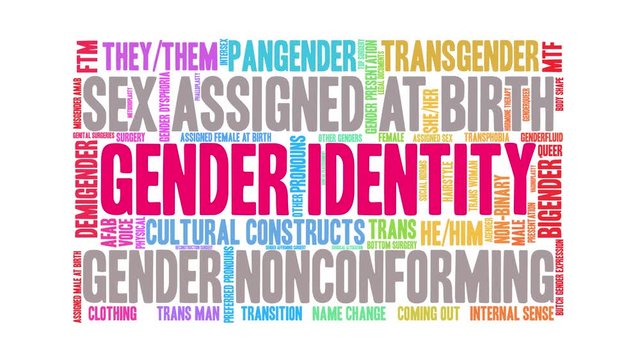 Gender Identity animated word cloud on a white background. 