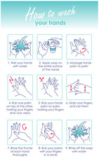 Fototapeta na wymiar How to wash your hands. Cleaning and disinfecting hands. Medical instruction. Vector illustration