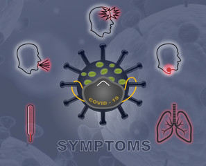 Symptoms of corona virus and model of covid-19 virus. 