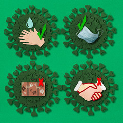 Prevention of coronavirus