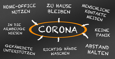 Corona verhalten