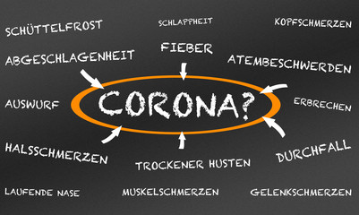 Corona Symtome