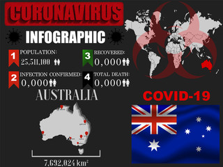 Australia Coronavirus COVID-19 outbreak infograpihc. Pandemic 2020 vector illustration background. World National flag with country silhouette, data object and symbol