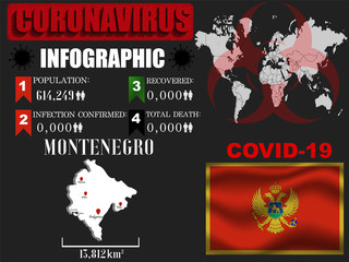 Montenegro Coronavirus COVID-19 outbreak infograpihc. Pandemic 2020 vector illustration background. World National flag with country silhouette, data object and symbol