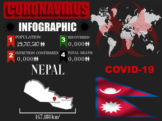 Nepal Coronavirus COVID-19 outbreak infograpihc. Pandemic 2020 vector illustration background. World National flag with country silhouette, data object and symbol