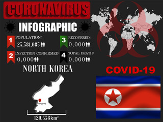 North Korea Coronavirus COVID-19 outbreak infograpihc. Pandemic 2020 vector illustration background. World National flag with country silhouette, data object and symbol
