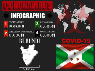 Burundi Coronavirus COVID-19 outbreak infograpihc. Pandemic 2020 vector illustration background. World National flag with country silhouette, data object and symbol