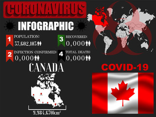 Canada Coronavirus COVID-19 outbreak infograpihc. Pandemic 2020 vector illustration background. World National flag with country silhouette, data object and symbol