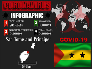 San Tome and Principe Coronavirus COVID-19 outbreak infograpihc. Pandemic 2020 vector illustration background. World National flag with country silhouette, data object and symbol