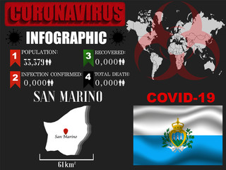 San Marino Coronavirus COVID-19 outbreak infograpihc. Pandemic 2020 vector illustration background. World National flag with country silhouette, data object and symbol