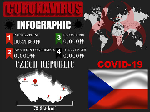 Czech Republic Coronavirus COVID-19 outbreak infograpihc. Pandemic 2020 vector illustration background. World National flag with country silhouette, data object and symbol
